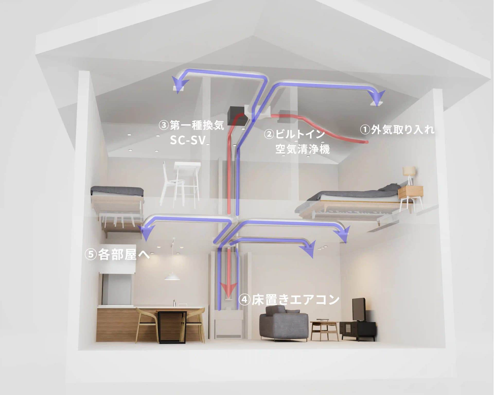 ベース空調に使われるエアコンのイメージ